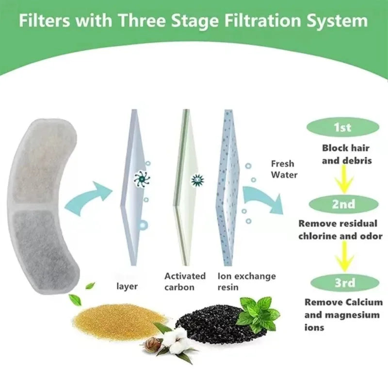 Filtro para fuente de agua para mascota