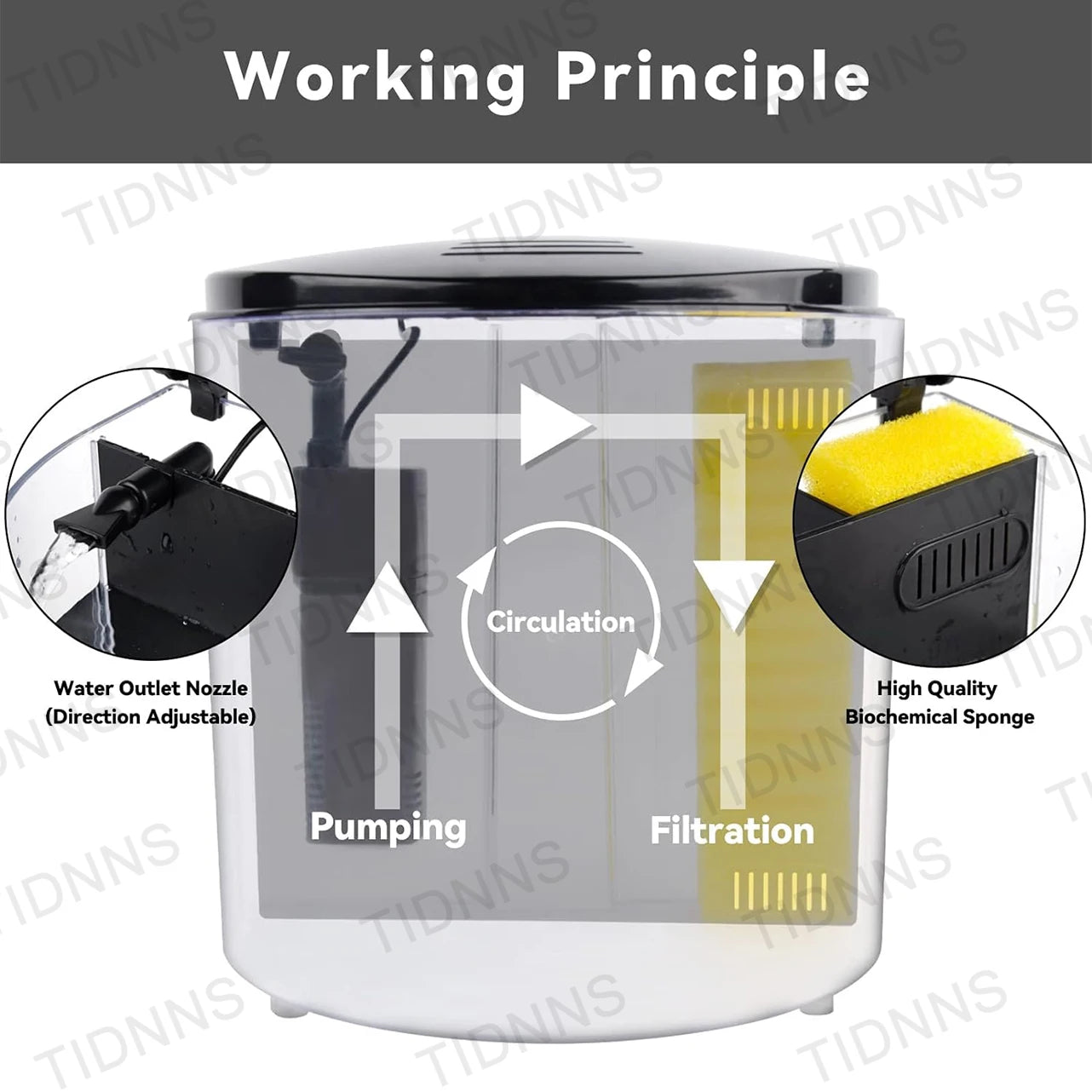 Acuario Mini de Escritorio – Diseño Compacto con Luz LED y Filtro Incorporado